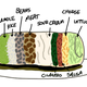 Illustration for article titled Dear Guy Who Just Made my Burrito